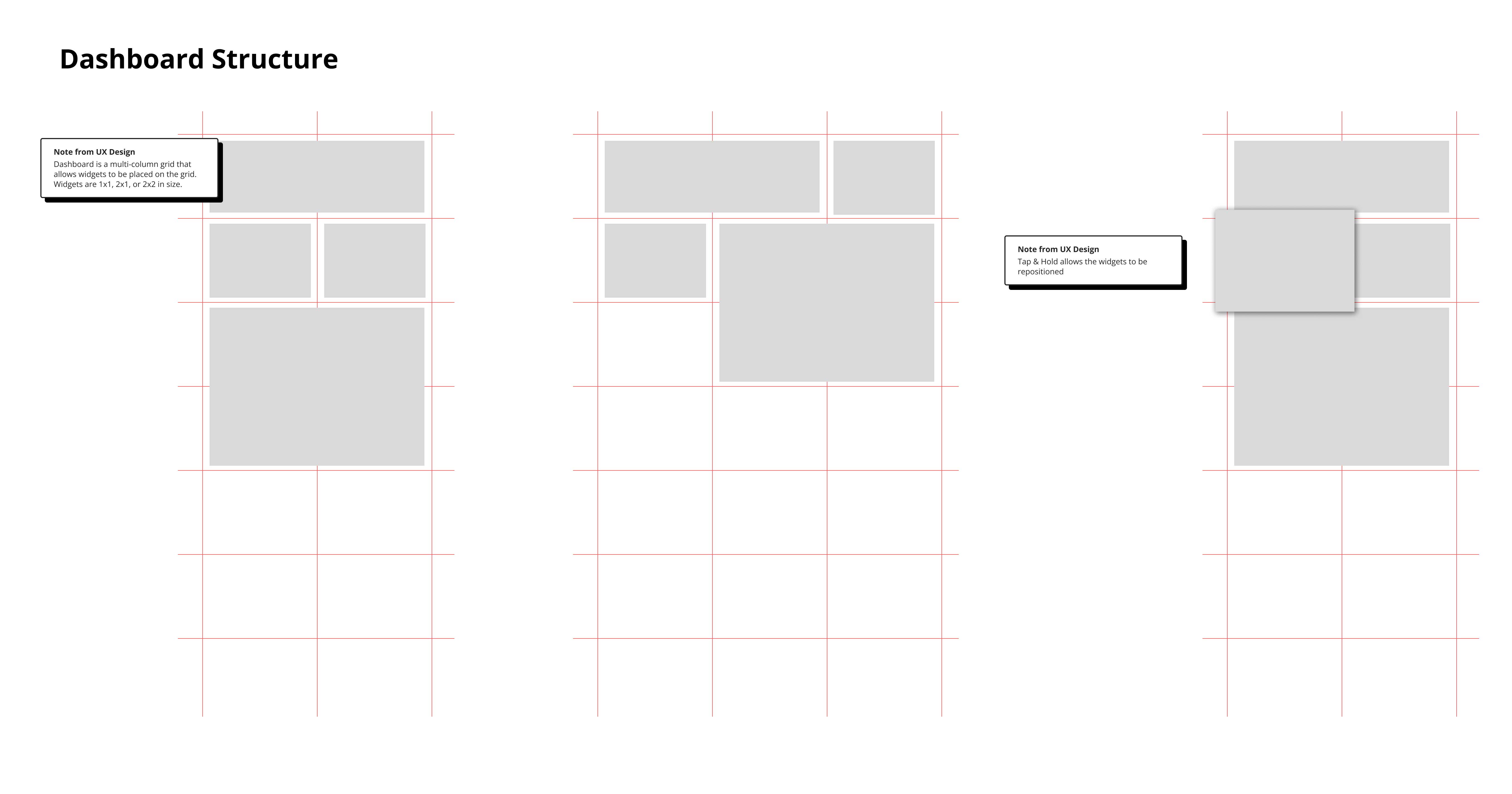 Dashboard wireframe